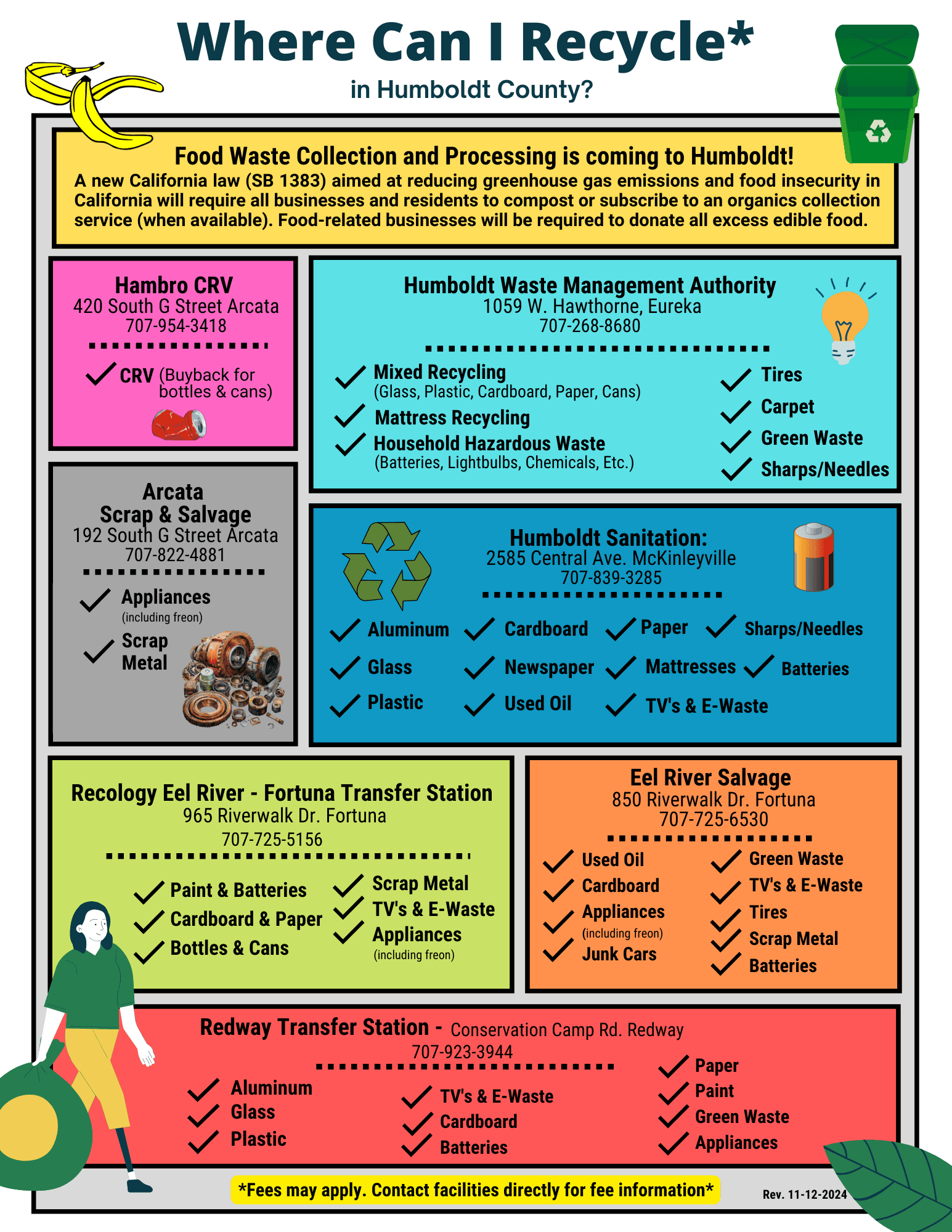 Updated Where can I Recycle in Humboldt County flyer