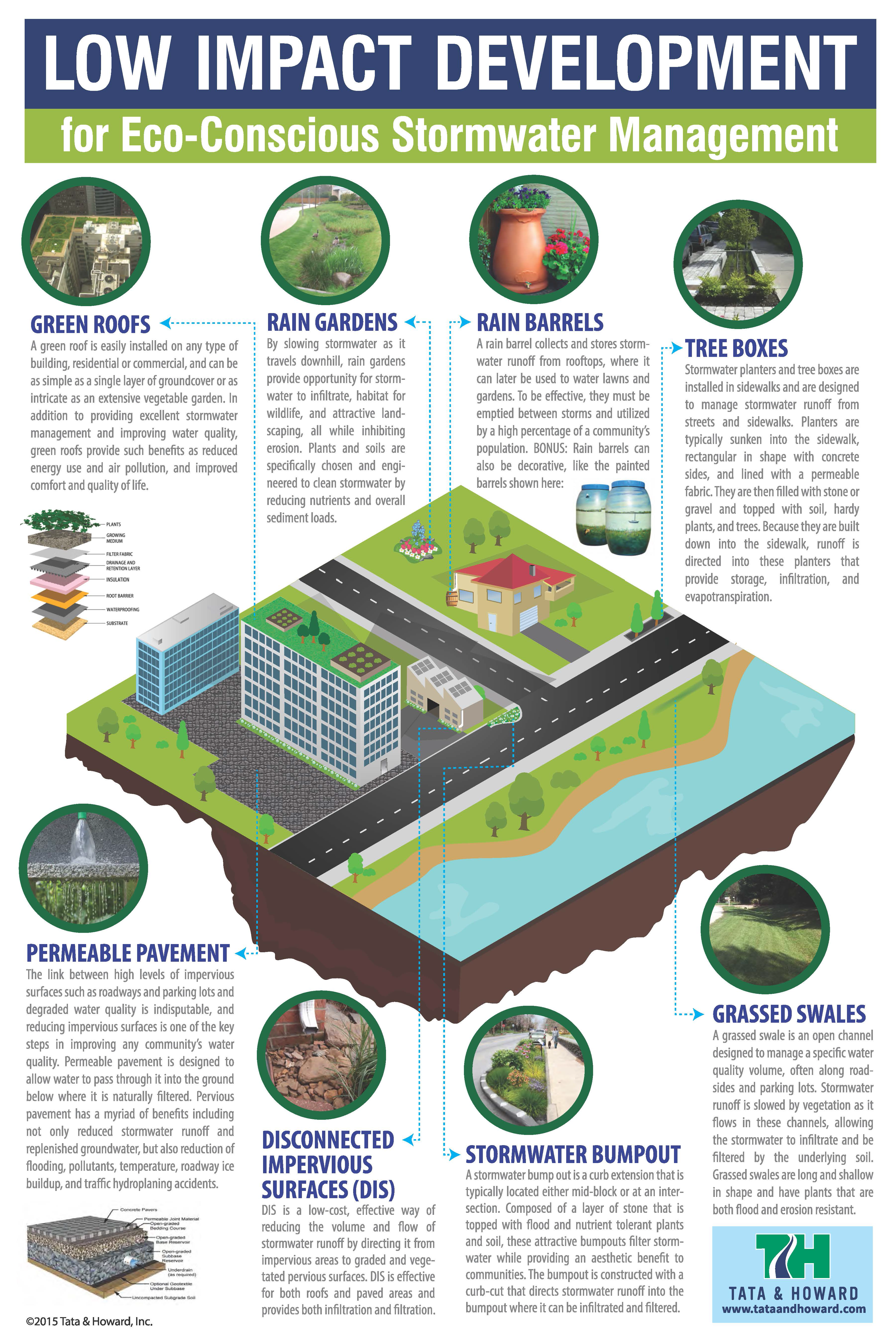 Low-Impact-Development-INFOGRAPHIC-web