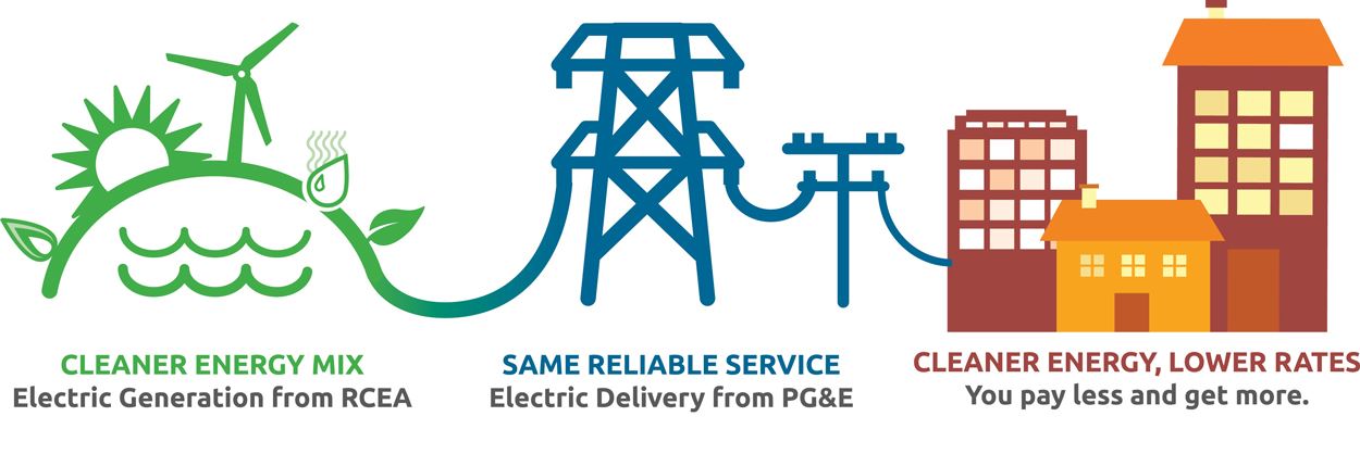 Community Choice Energy How It Works Graphic