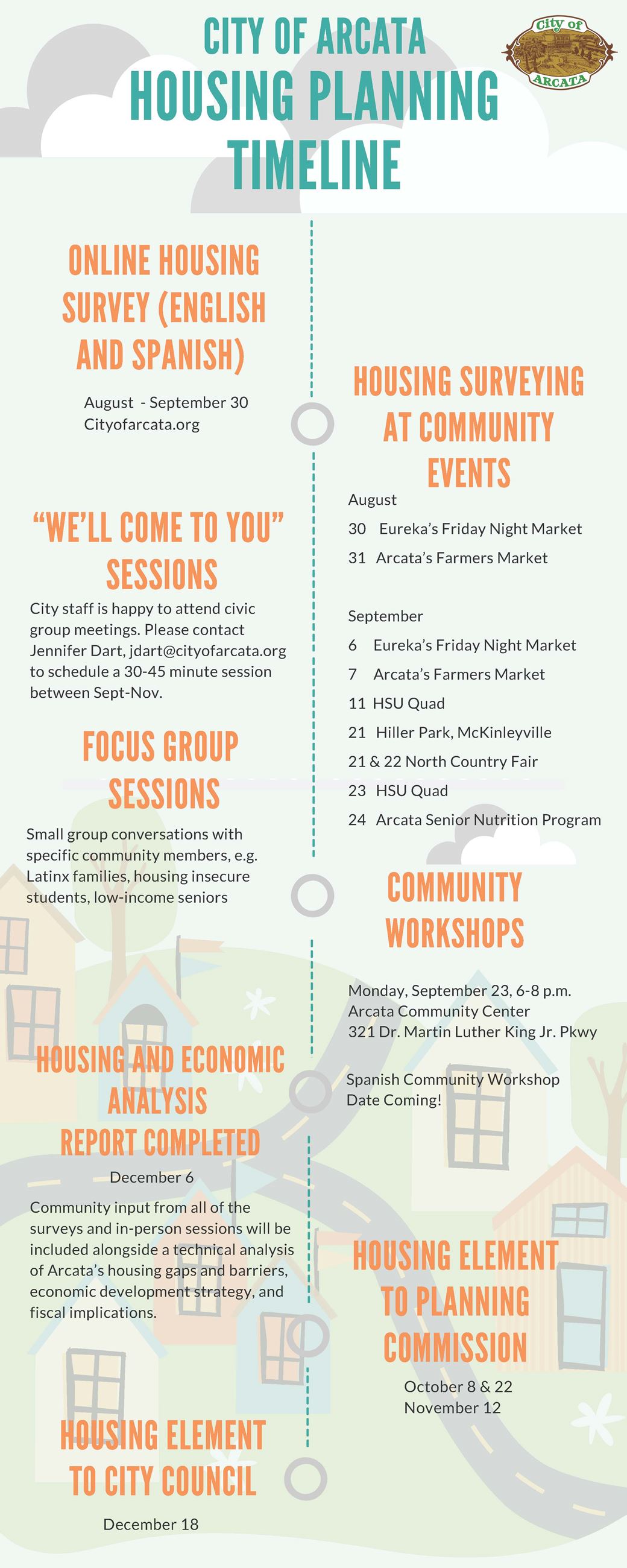 City of Arcata Housing Planning Timeline