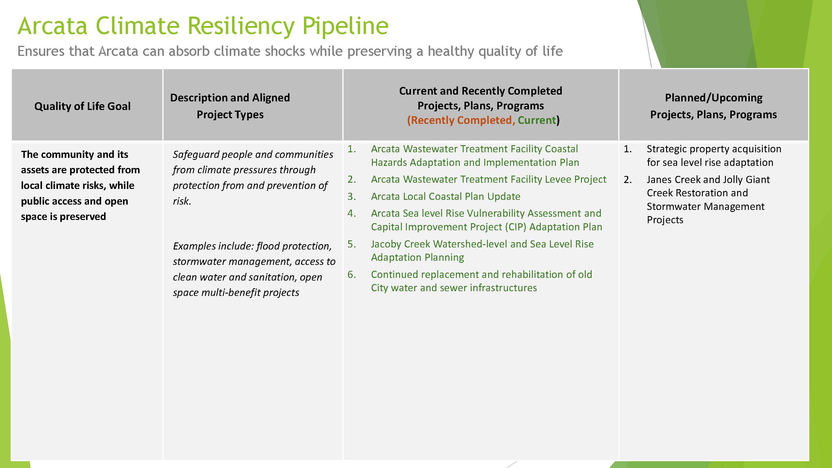 5.21.25 Climate Resiliency Council Presentation 1