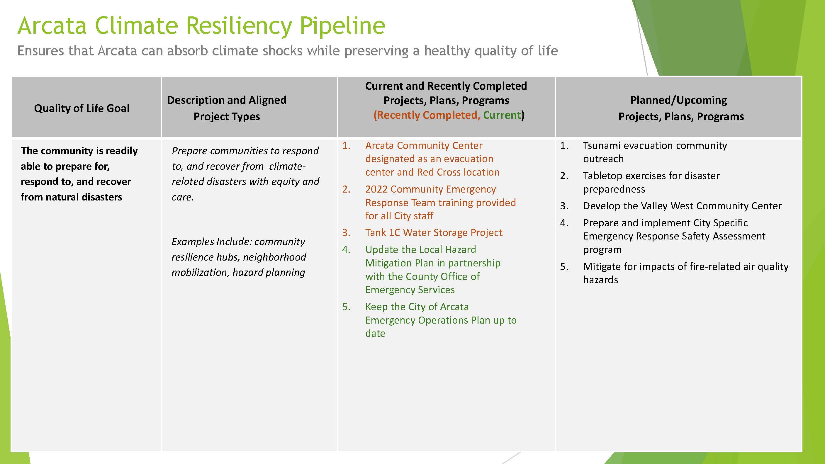 5.21.25 Climate Resiliency Council Presentation 2