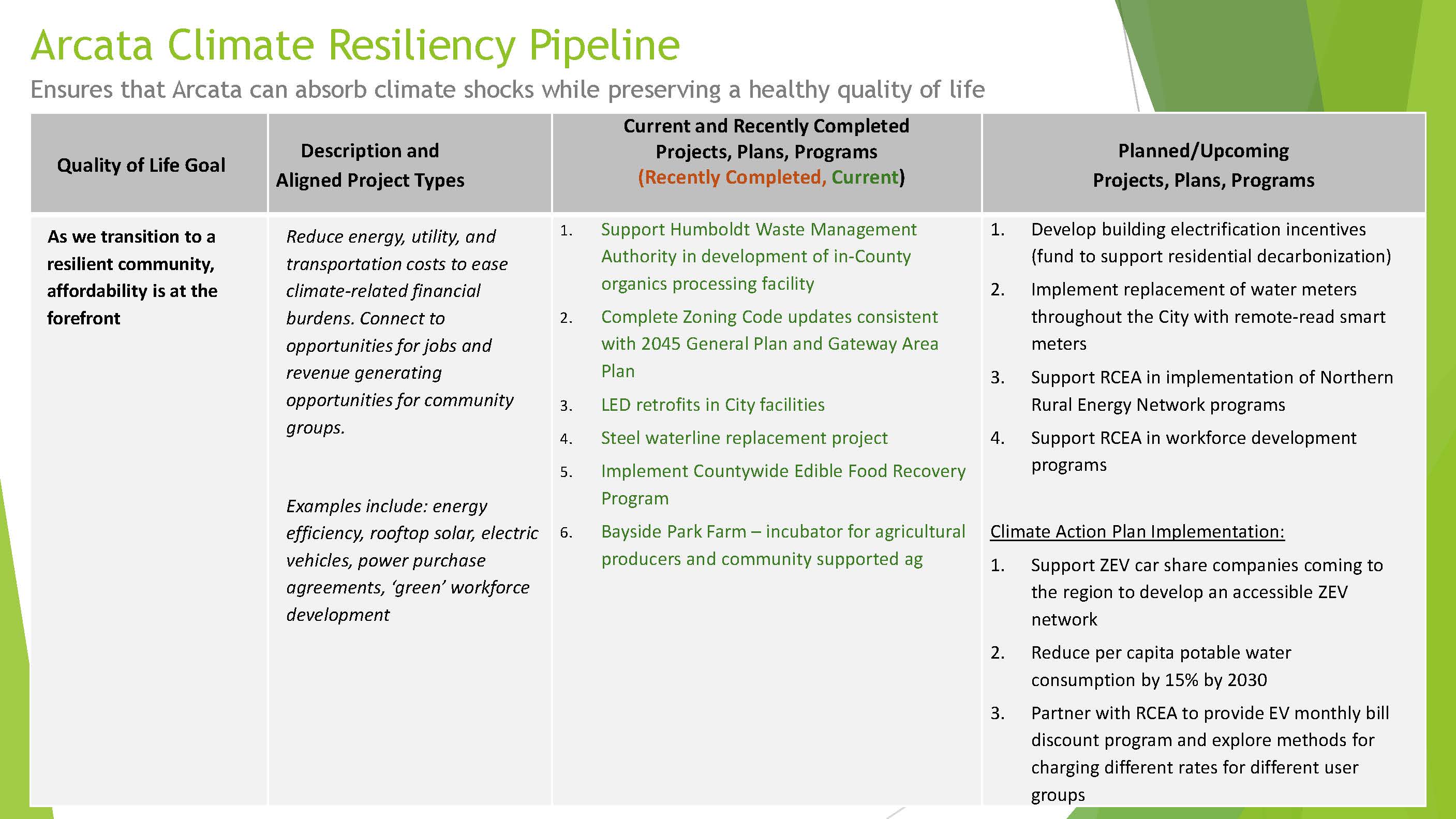 5.21.25 Climate Resiliency Council Presentation 4